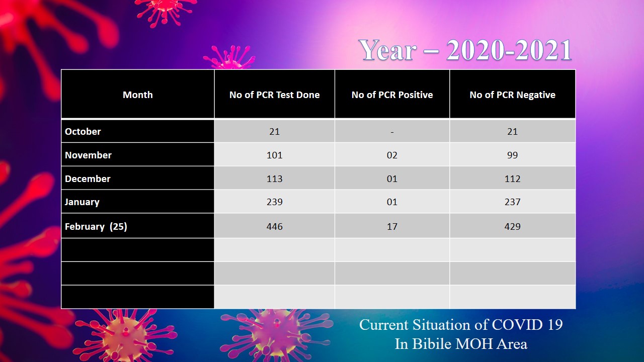 Slide3