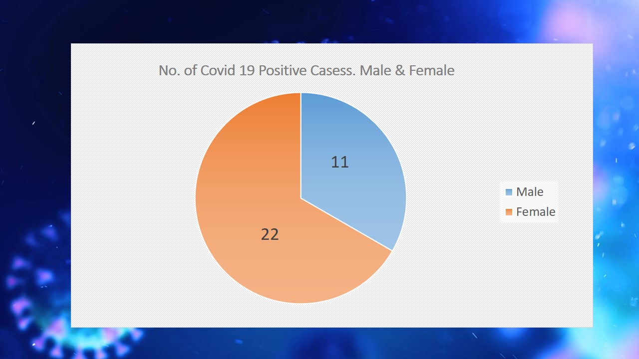 Slide6