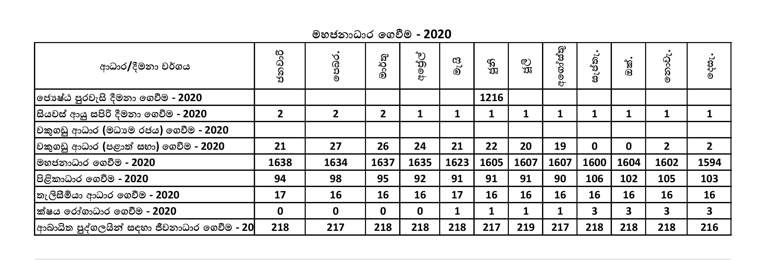 Summary List1 page 001
